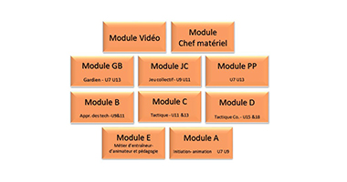 Vignette Modules de formations